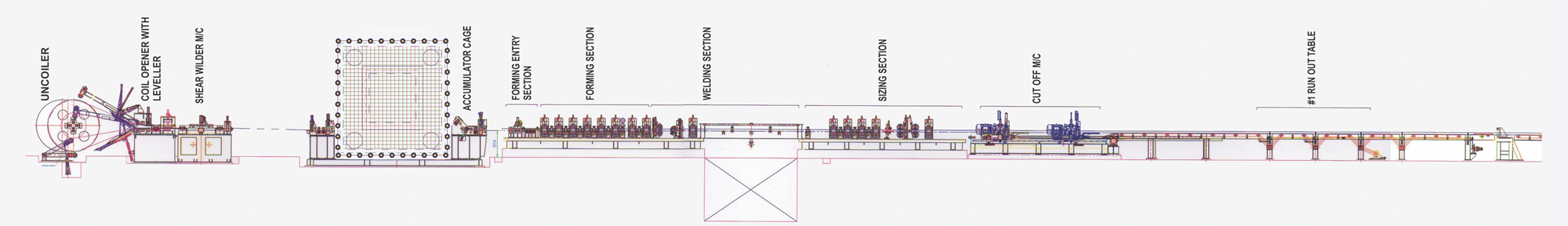 Manufacturing Process